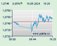 Forex: USD/EUR