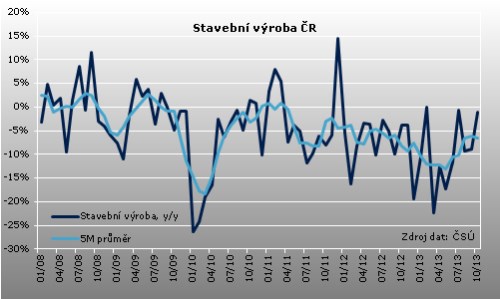 stavebnictví