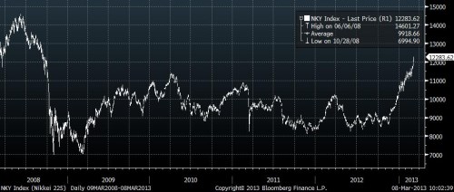 nikkei225