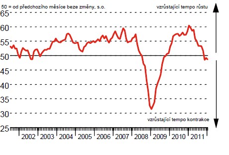 PMI