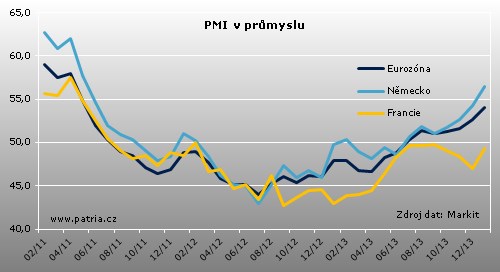PMI_euro