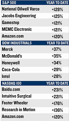 S&P vítězové 2007