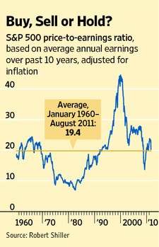 Shiller