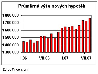 hypoindex 2