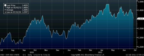 eur_usd 11_7