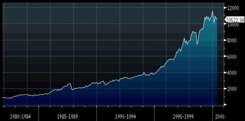 S&P 4