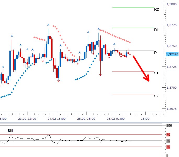 eurusd