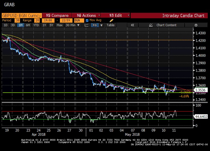 gbpusd
