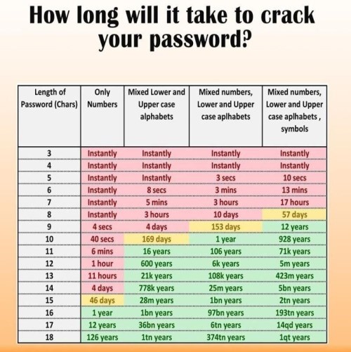 how long crack password patria světový den hesel