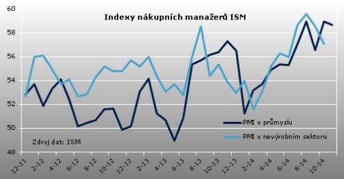 ism