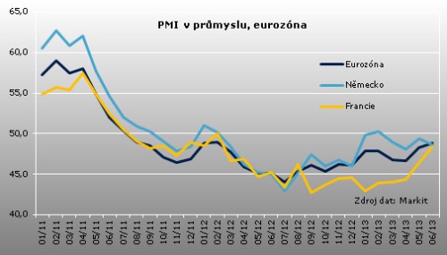 PMI eu