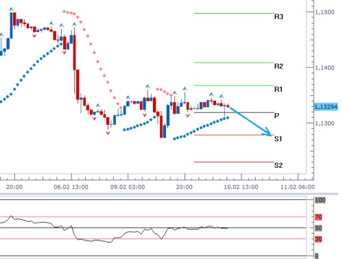 forex