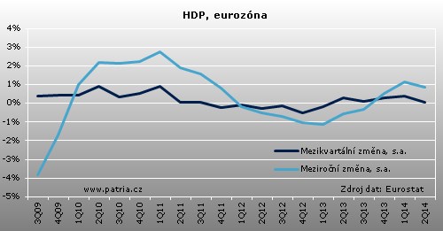 hdp