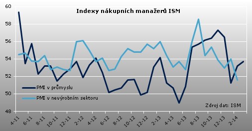 ISM