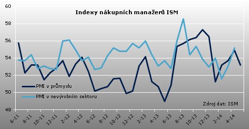 ism