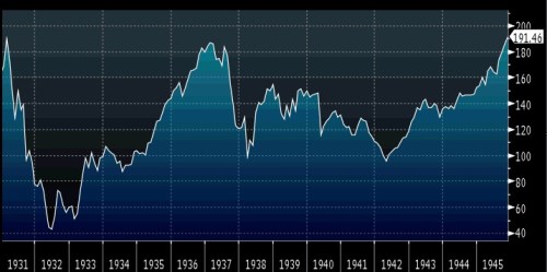 S&P 1