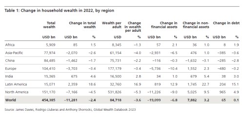 credit suisse wealth