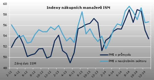 ism