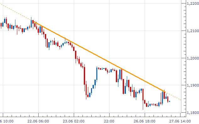 FX_trend down