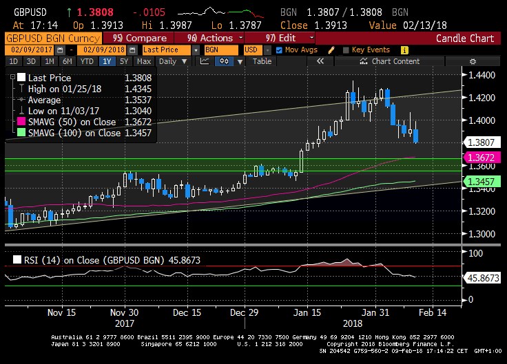 gbpusd