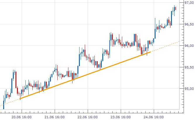 FX_trend up