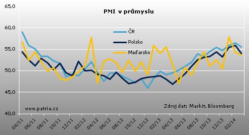 PMI CZ