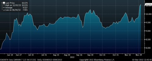 Ukraine_10y