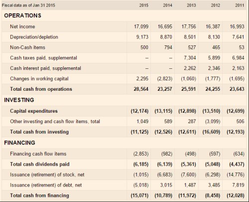 Buffett walmart 3.png