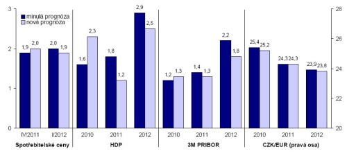 čnb - prognóza.jpg