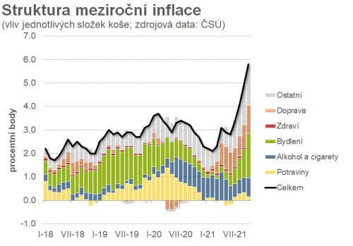 inflace ekonomika ČR ceny