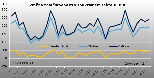 adp