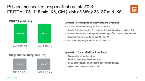 Graf: Výhled hospodaření ČEZ pro rok 2023