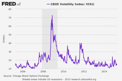 Volatility index.png