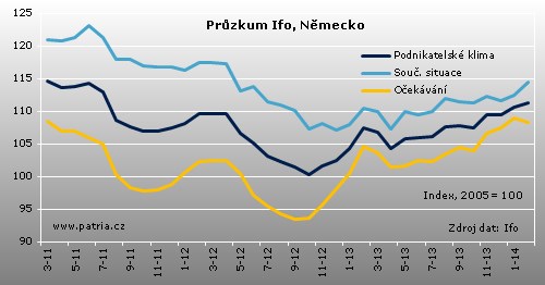 ifo