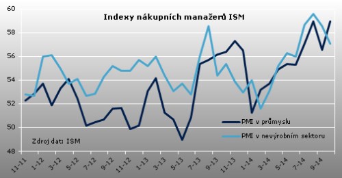 ism