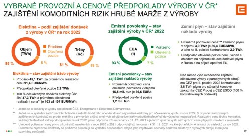Předprodeje elektřiny ČEZ na 2022 - Patria