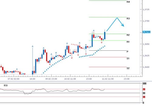 EURUSD