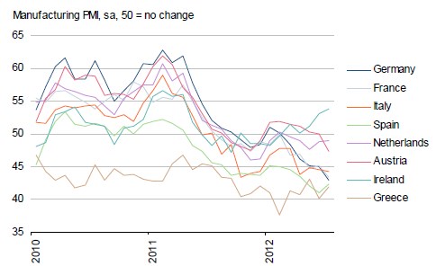 pmi eur