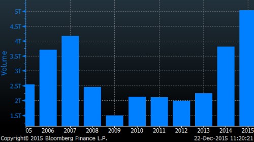 MA hodota transakcí.png