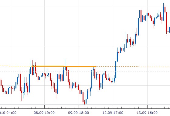 FX_Prorazeni EUR USD