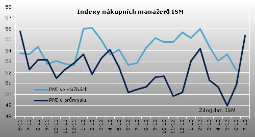 ISM