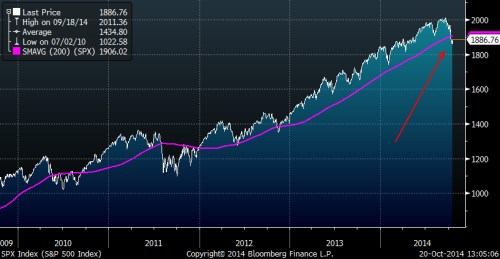 sp 500