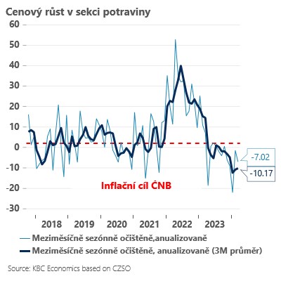Jan Bureš: Inflace v březnu zůstává na cíli, v létě uvidíme další pokles