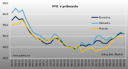 PMI EU