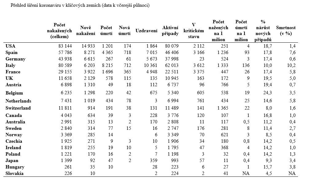 koronavirus_svět_statistika_šíření