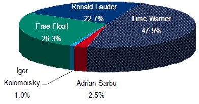CETV - hlasovaci prava