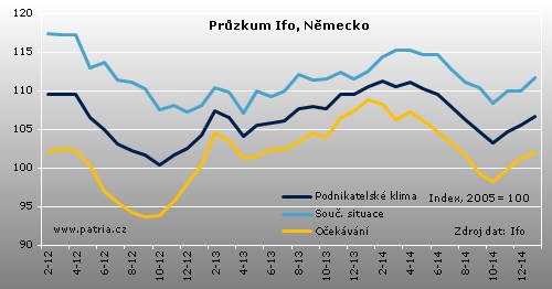 ifo