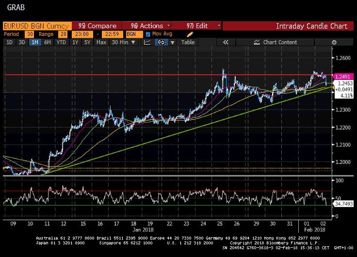 eurusd