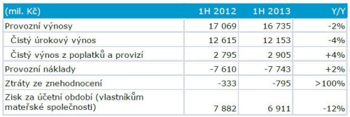 1H13_CSOB