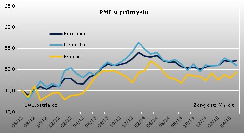 pmi